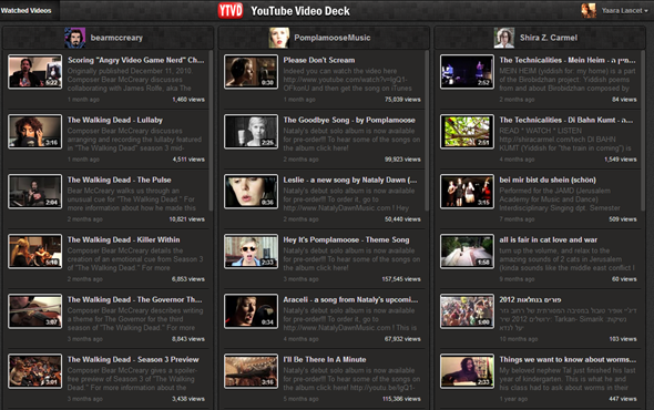 YouTube Video Deck, οργανώστε τις εγγραφές των καναλιών σαν TweetDeck