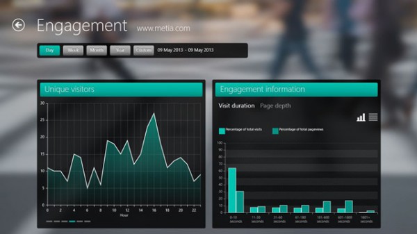 Modern Web Analytics app, τα στατιστικά του Google Analytics στα Windows 8