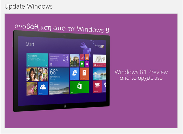 Windows 8.1 Preview, αναβάθμιση από το αρχείο .iso