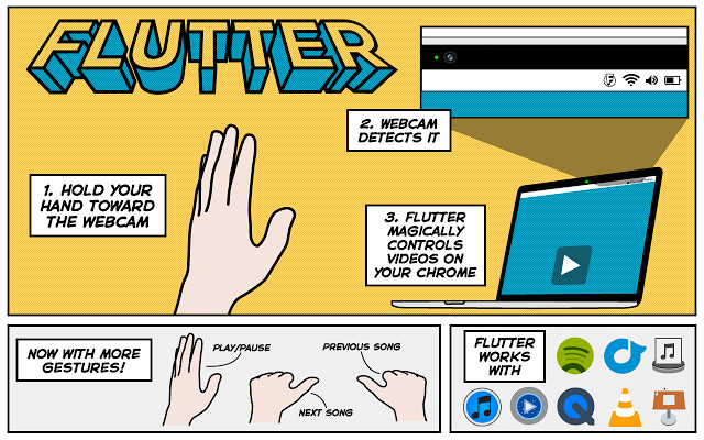 Flutter, έλεγξε με gestures το YouTube και Spotify στον Chrome όπως στο Kinect