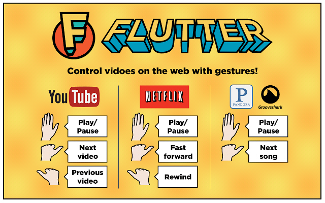 Flutter, έλεγξε με gestures το YouTube και Spotify στον Chrome όπως στο Kinect