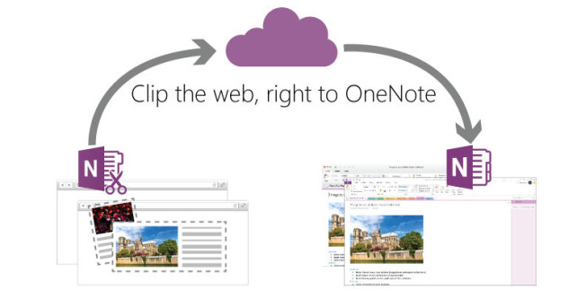 OneNote Clipper, αποθηκεύστε αποσπάσματα ιστοσελίδων απευθείας από τον browser