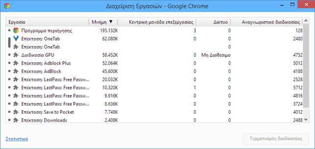 Chrome, βρείτε ποιες επεκτάσεις κάνουν αργό τον υπολογιστή σας