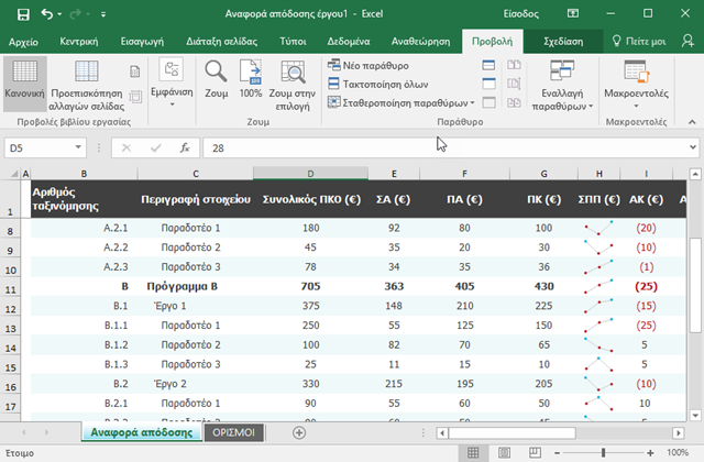 Excel, πώς να κρατήσετε σταθερή την πρώτη γραμμή και στήλη