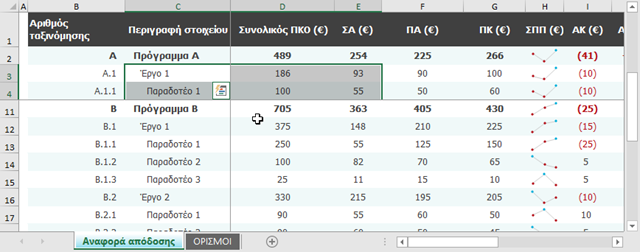 Excel, πώς να κρατήσετε σταθερή την πρώτη γραμμή και στήλη